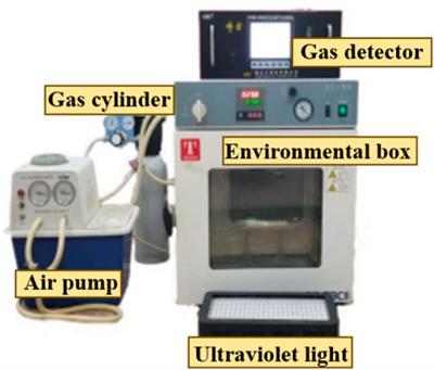 Multi-functional composite coating based on the dual effects of cooling and exhaust gas degradation